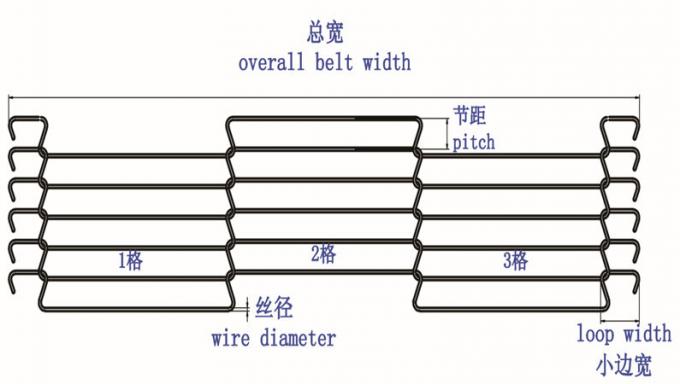 304 سیستم های نقاله زنجیره ای نردبان مشبک تسمه ای از فولاد ضد زنگ 2