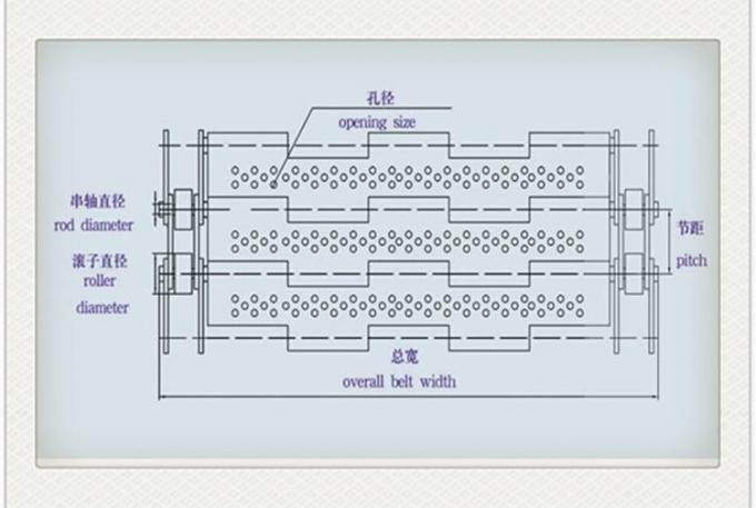 شبکه سیمی تسمه نقاله فولادی ضد زنگ لولایی نعل اسبی گالوانیزه 7