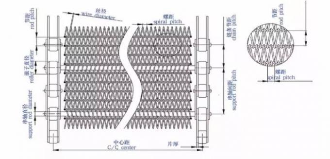 نوار نقاله مش فلزی 400 میلی متری 500 میلی متری فلکس فلکس با زنجیر 6