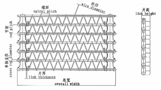 کوره تسمه نقاله مشبک سیمی بیسکویت پیوسته 1